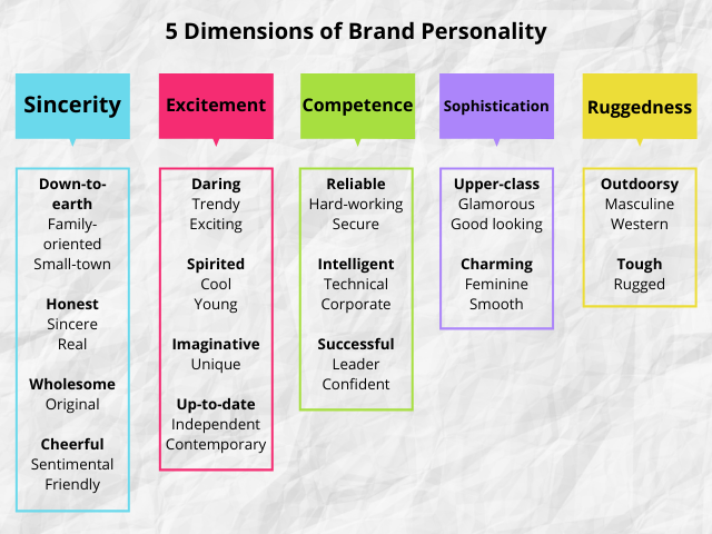 dimensions of brand personality